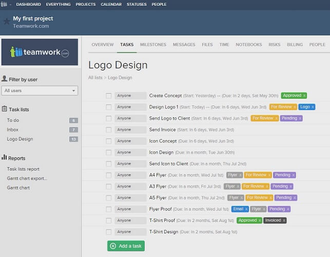 10 Best Project Management Software   Best Free Project Management Tools - 94