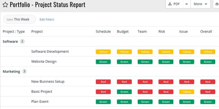 10 Best Project Management Software   Best Free Project Management Tools - 7