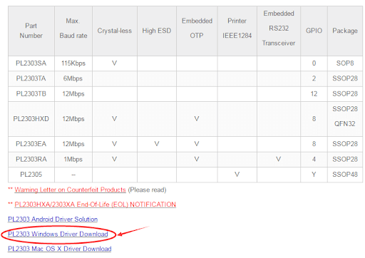 PL2303 Windows Driver