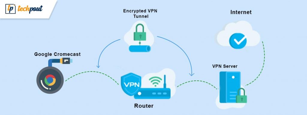 How To Set Up VPN On Chromecast TechPout