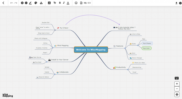 10 Best Free Mind Mapping Software In 2024 | TechPout