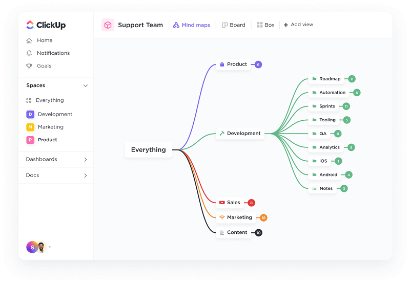 10 Best Free Mind Mapping Software in 2024  TechPout