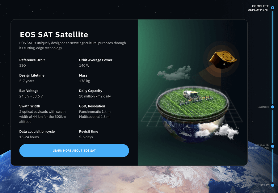 EOS SAT Satelight