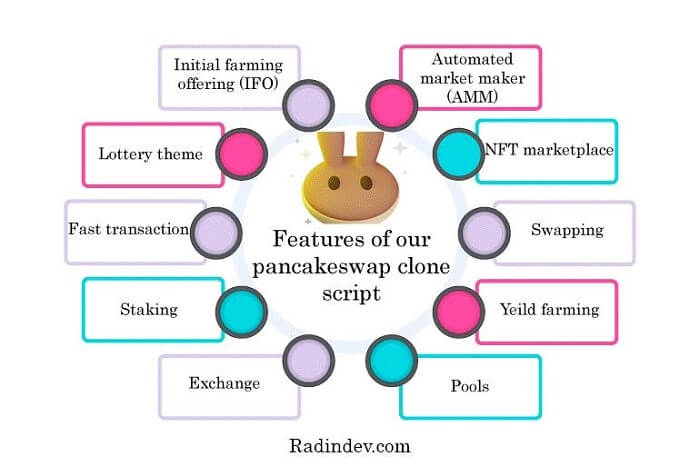 Pancakeswap Clone Software  Everything about launching a platform like Pancakeswap - 17