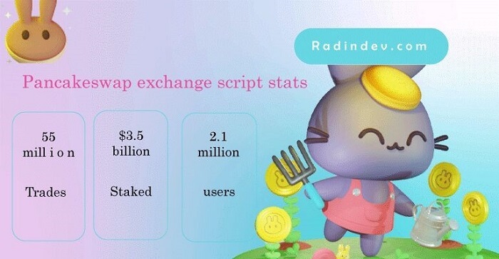 Pancakeswap exchange stats