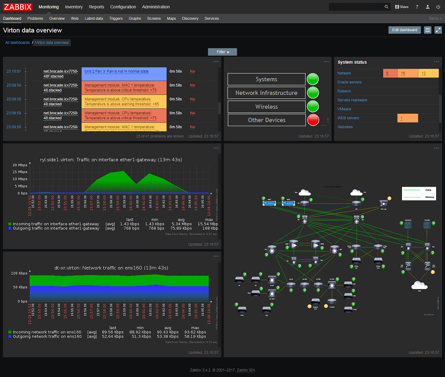 6 Best Free Network Monitoring Software in 2023  Open Source  - 29