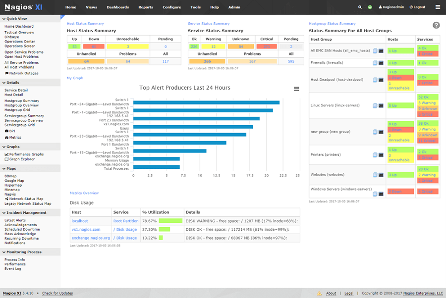 6 Best Free Network Monitoring Software in 2023  Open Source  - 98