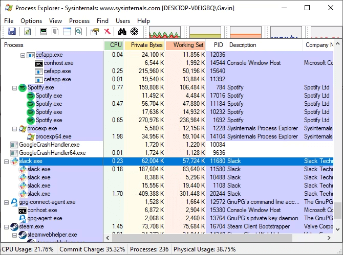 7 Best Task Manager Alternatives for Windows 10  11 - 18