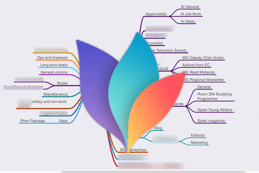 MindNode