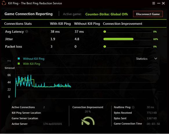 LagoFast: A Comprehensive Tool To Reduce Ping For F1 22