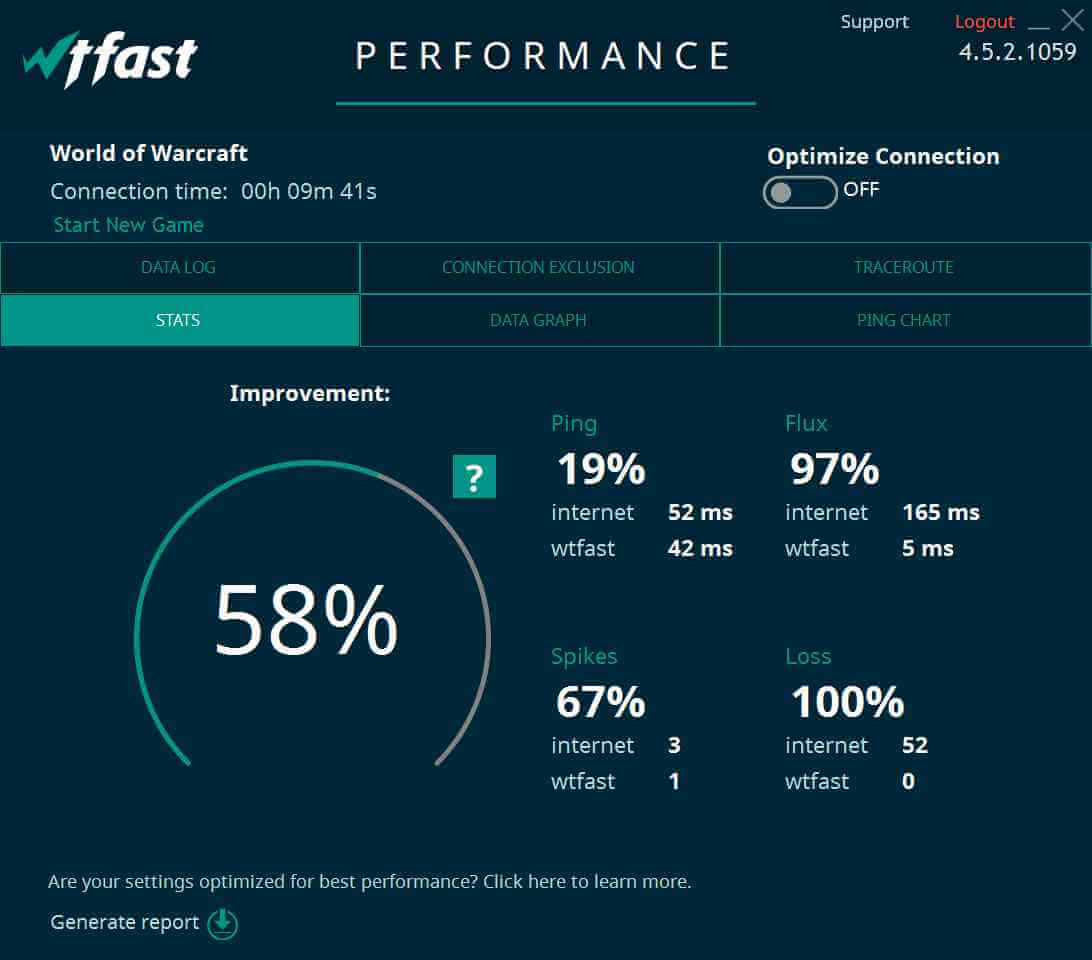 LagoFast: A Comprehensive Tool To Reduce Ping For F1 22