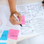 MVP- what is it, advantages