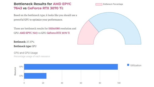 TechWafer Bottleneck Calculator