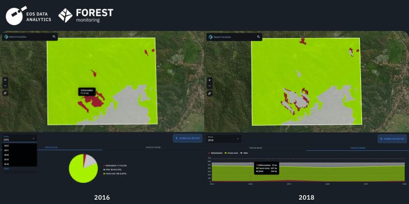 Deforestation in West Java, Indonesia, observed in 2016 and 2018