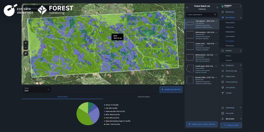 The species classification of the trees in Zhytomyr Oblast, Ukraine, 2021