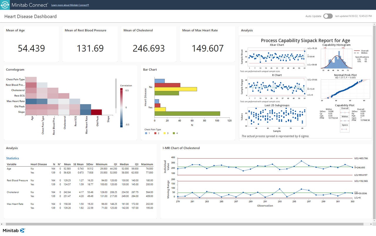 Minitab