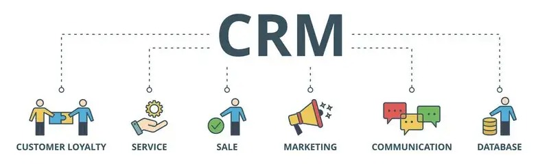 CRM