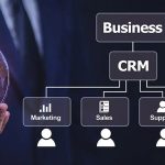 The-Role-and-Types-of-CRM-Customer-Relationship-Management-in-eCommerce