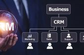 The-Role-and-Types-of-CRM-Customer-Relationship-Management-in-eCommerce