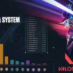 Valorant-Rank-Distrubution-and-System--Complete-Explained