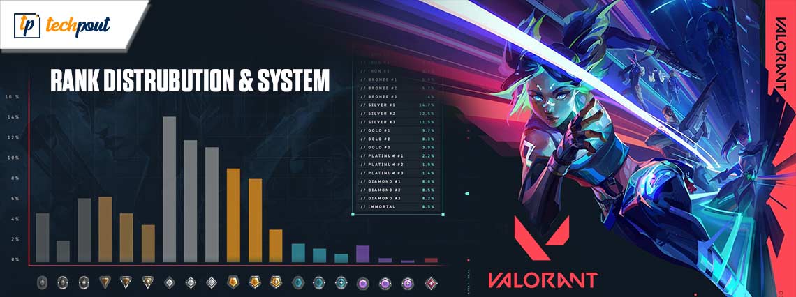 Valorant-Rank-Distrubution-and-System--Complete-Explained