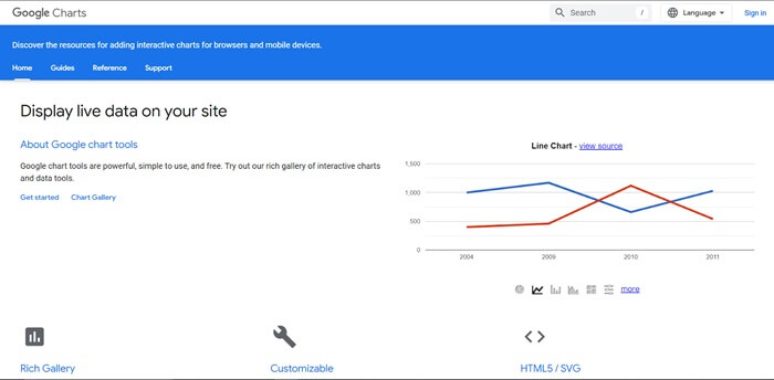 Charts from Google