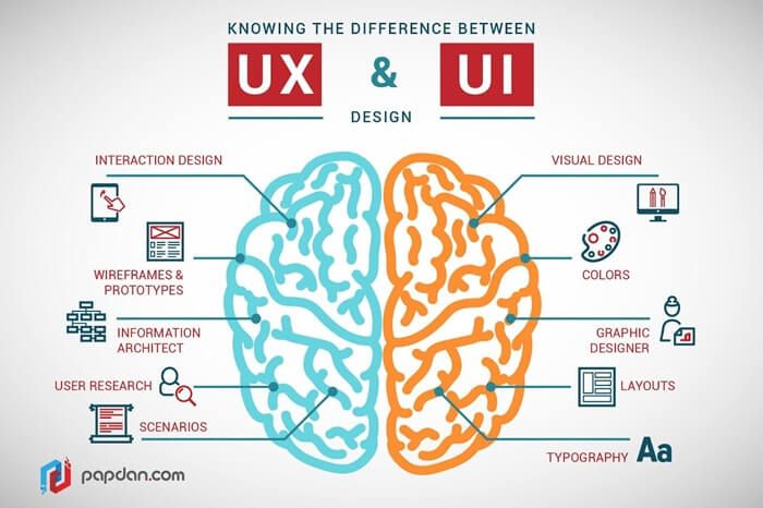 Ux and UI design 