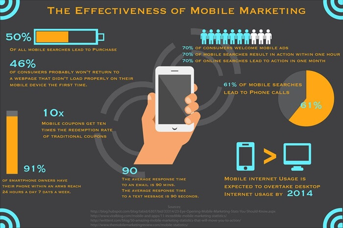 Mobile Marketing