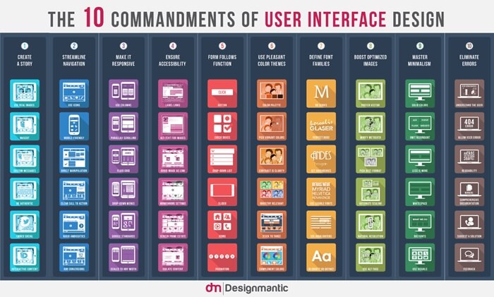 user interface design 