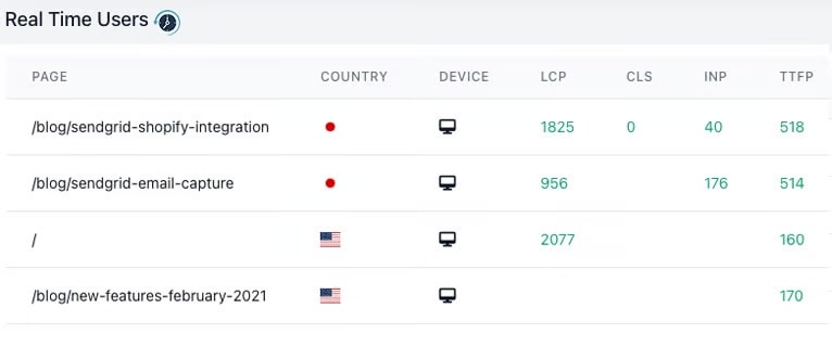 Real User Monitoring (RUM)