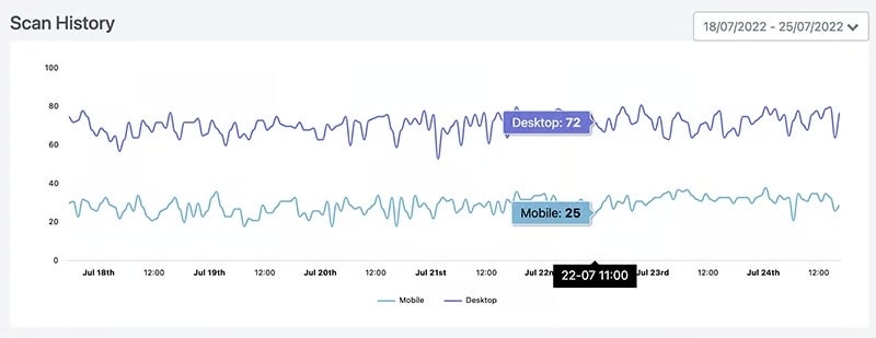 URL-level Analytics