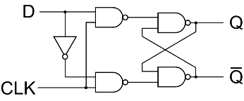 D Flip-Flop