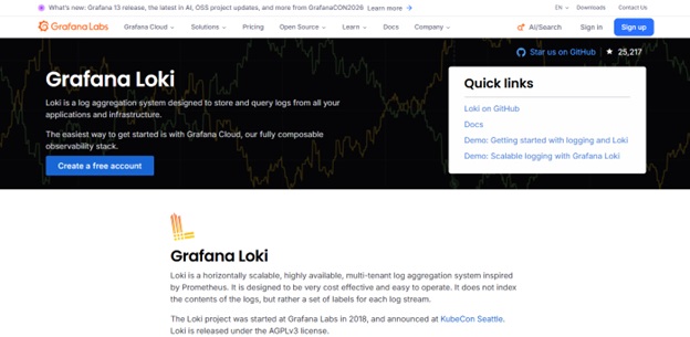 Grafana Loki