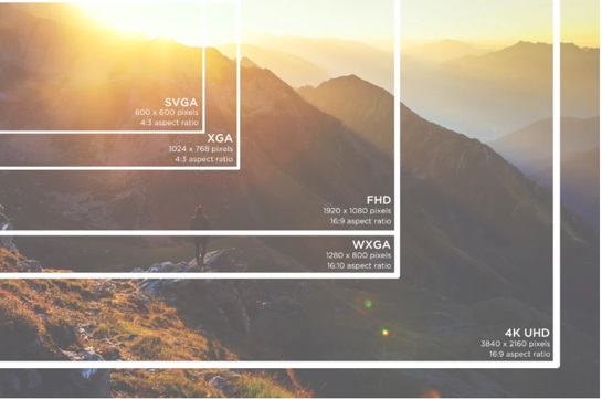 Why WUXGA Dominates 4K Performance