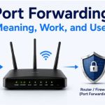 port forwarding
