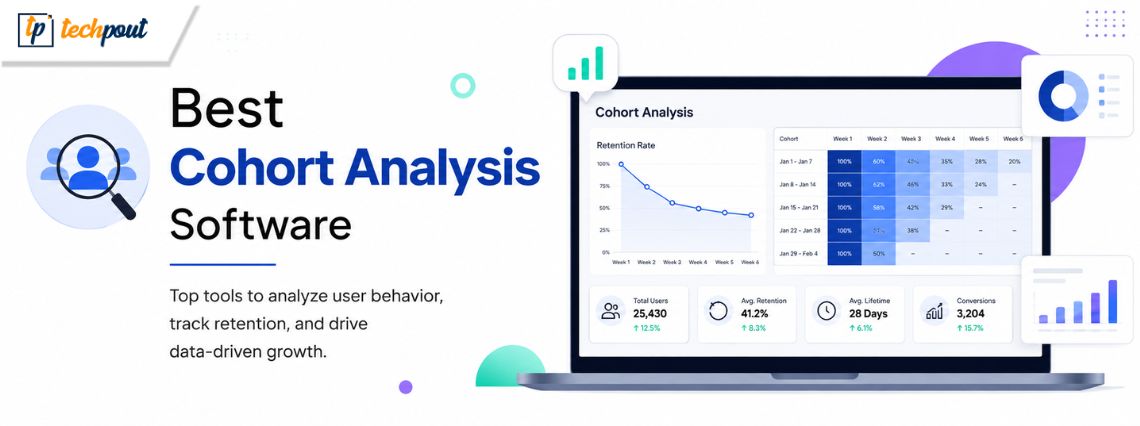 Best cohort analysis software